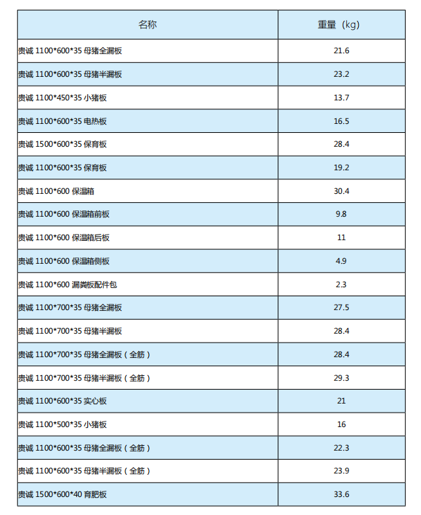 贵州贵诚实业（集团）有限公司